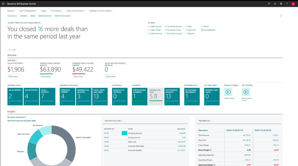 screenshot of Dynamics 365 Business Central